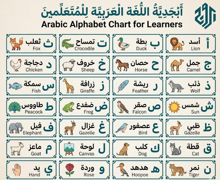Arabic Writing for Kids: 11 Simple Steps to Build Strong Writing Skills 3 image 23
